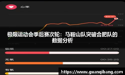极限运动会季后赛次轮：马鞍山队突破合肥队的数据分析